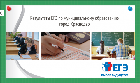 Результаты ЕГЭ по муниципальному образованию город Краснодар