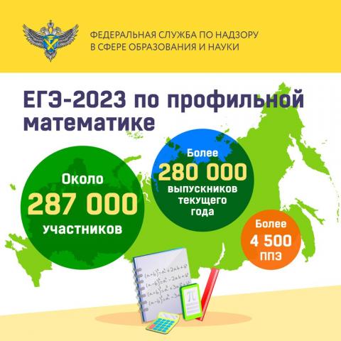 1 июня основной период ЕГЭ-2023 продолжают экзамены по математике базового и профильного уровней
